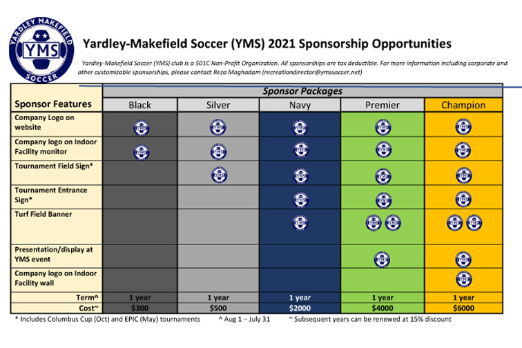 2021 YMS Sponsorship Packages1